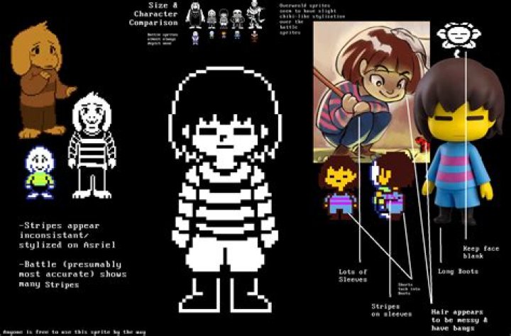 'Doing this shows chara ·