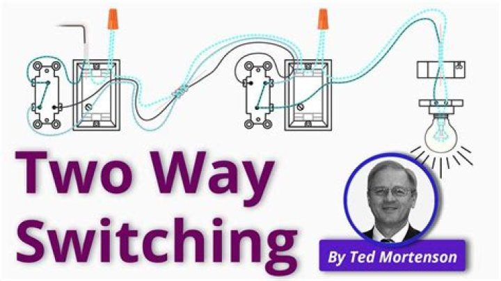 A Comprehensive Guide To Double Switches In Baseball