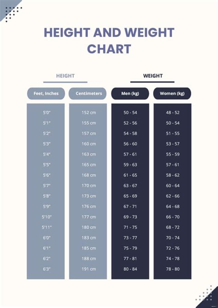 A Comprehensive Look At Height, Weight, Net Worth, And