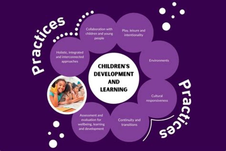 A Deep Dive For Early Childhood Education