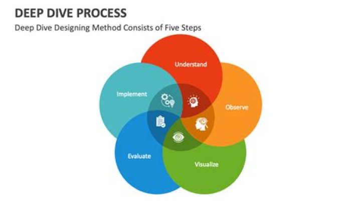 A Deep Dive Into His Work And Impact