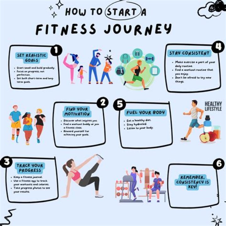 A Fitness Journey, Inspiring Insights, And Hidden Gems