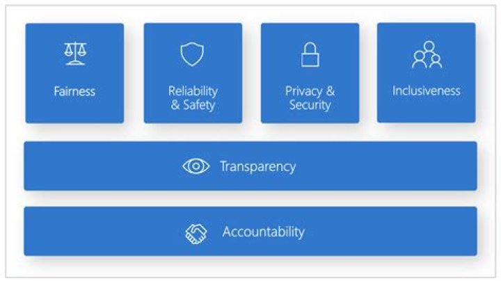 A Guide To Unlocking Transparency And Privacy
