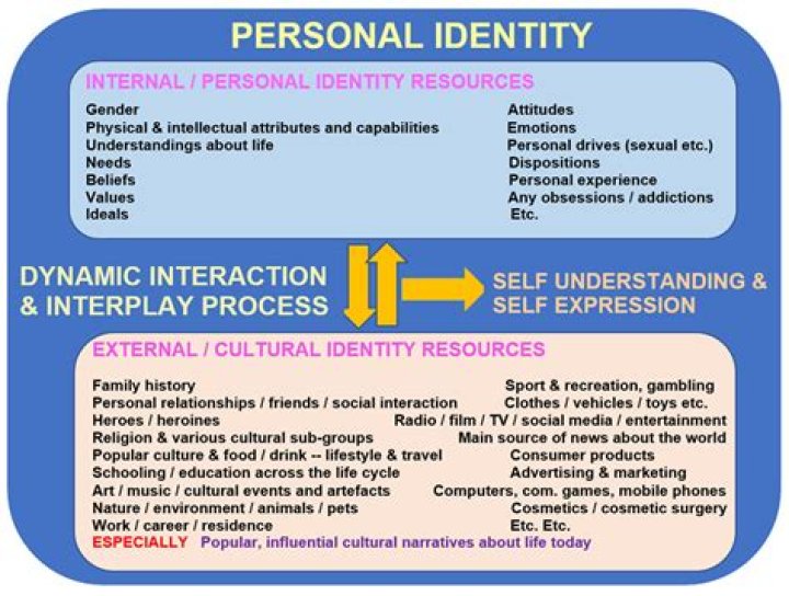 A Journey Into Identity And Activism