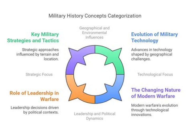 A Journey Into Military History And Strategy