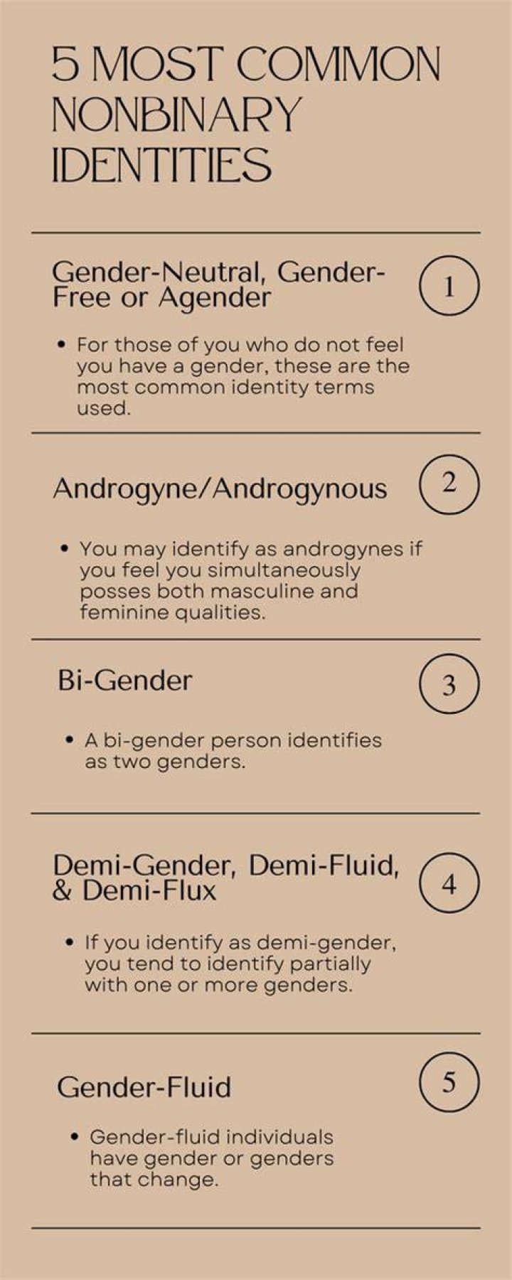 A Journey Into Non-Binary Identities