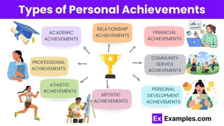 A Journey Of Achievements And Entertainment