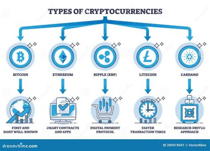 A Journey Of Crypto And Innovation
