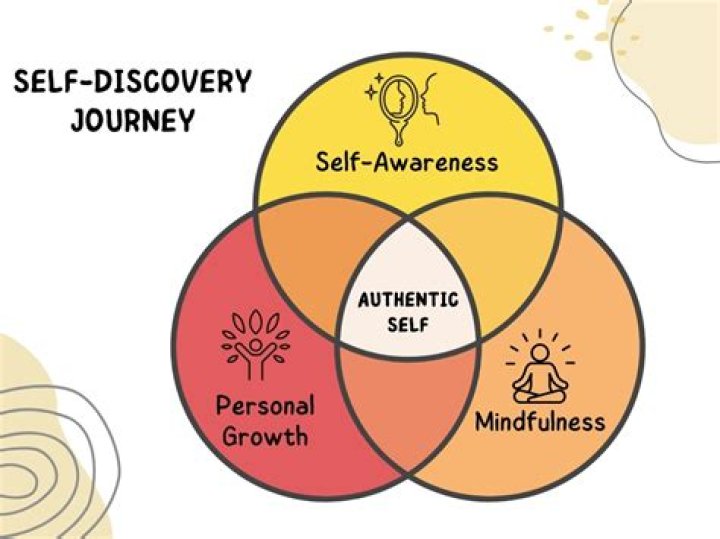 A Journey Of Discovery And Sustainable Luxury