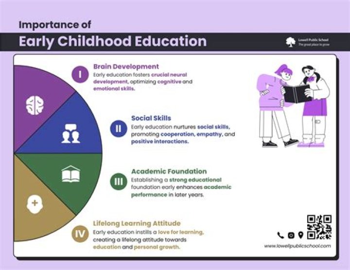 A Journey Of Early Childhood Triumphs