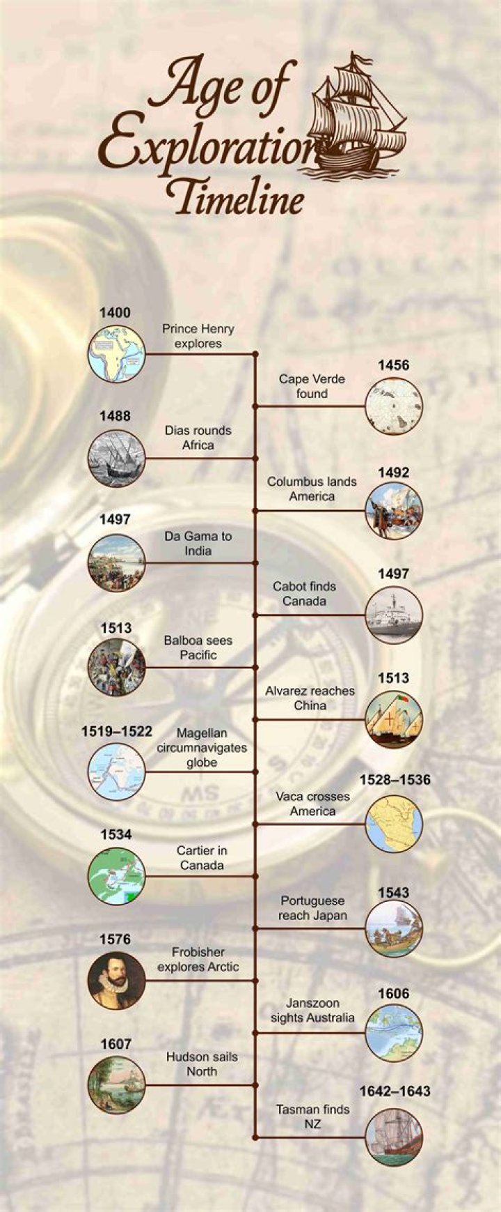 A Journey Of Exploration And Revelation