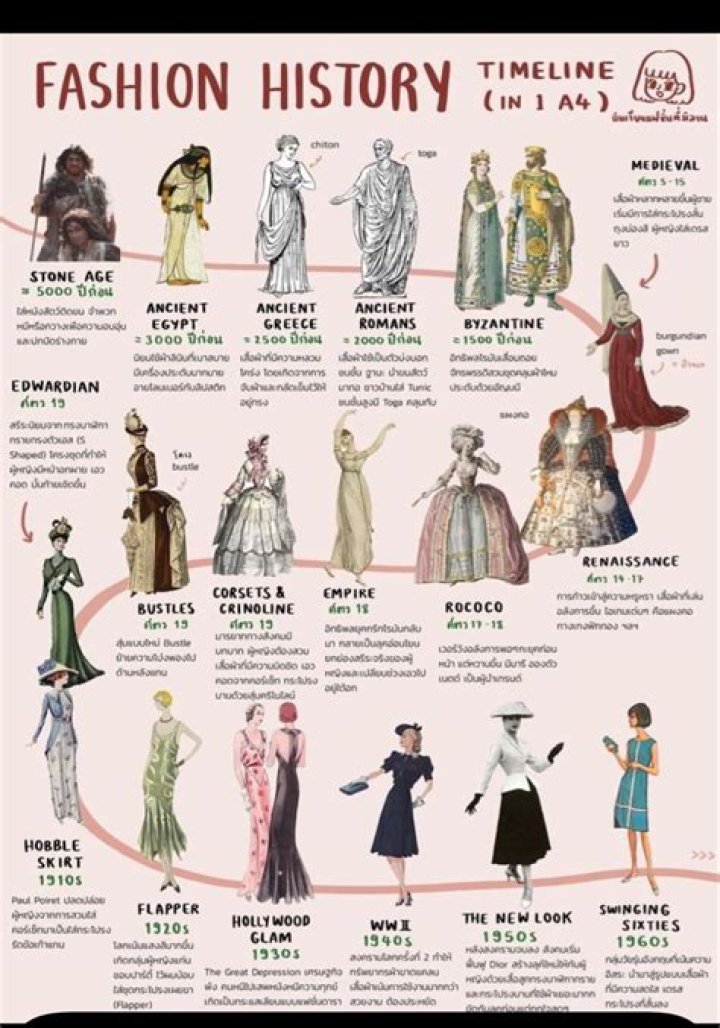 A Journey Of Fashion, Fame, And Philanthropy