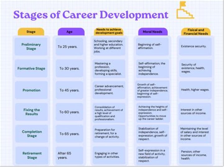 A Journey Of Financial Insights And Career Trajectory