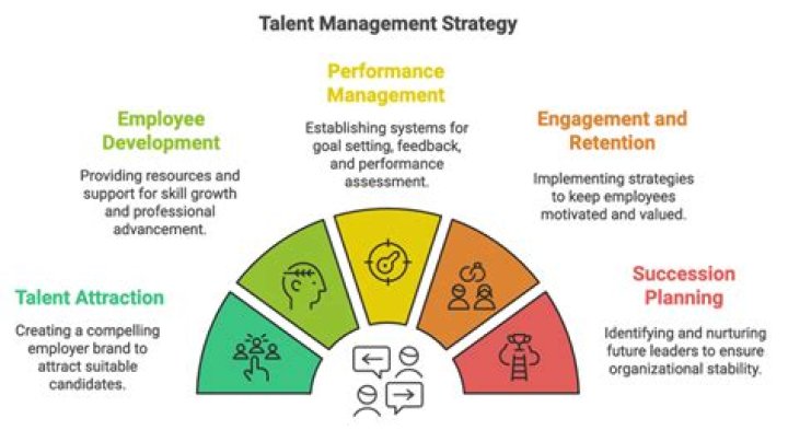 A Journey Of Growth, Talent, And Impact