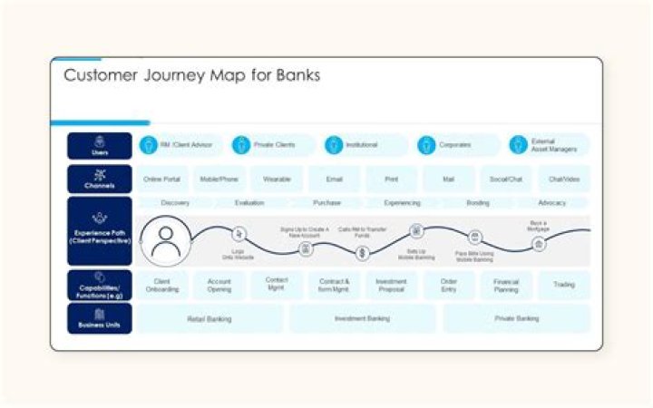 A Journey Of Ingenuity And Financial Prowess