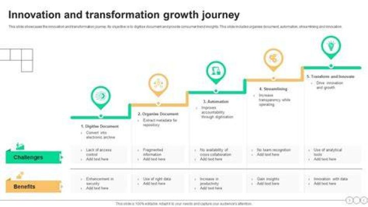 A Journey Of Innovation And Automotive Excellence