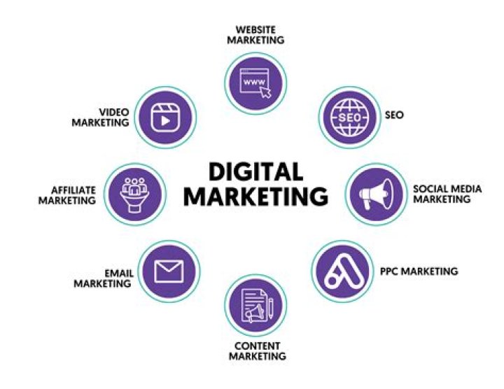 A Journey Of Marketing And Communication Expertise