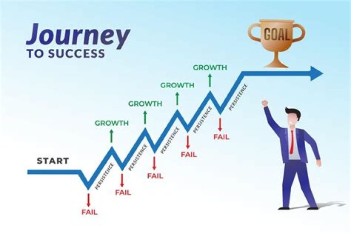 A Journey Of Success And Investment Savvy