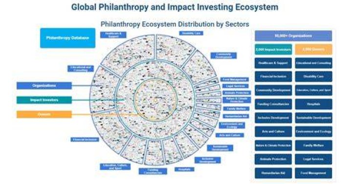 A Journey Of Success, Philanthropy, And Global Impact