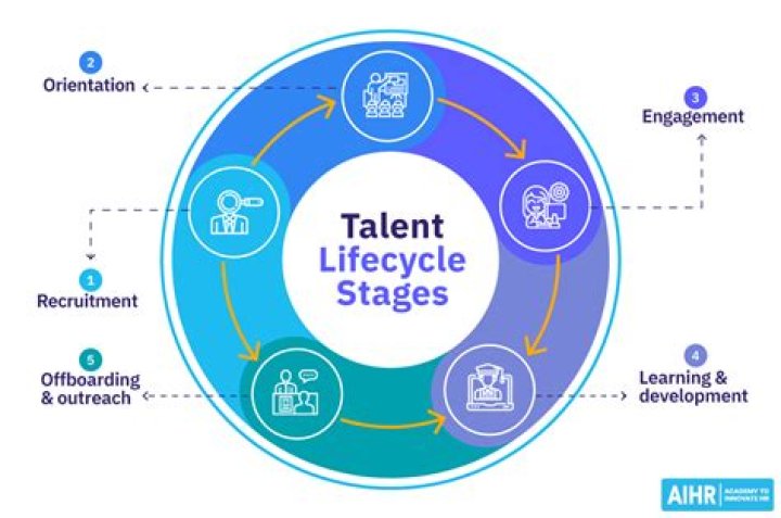 A Journey Of Talent And Grace