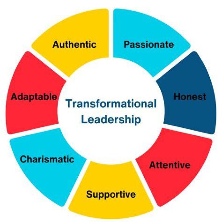 A Legacy Of Transformative Leadership