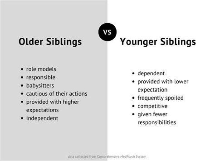 Age, Siblings, Parents, Family, And More