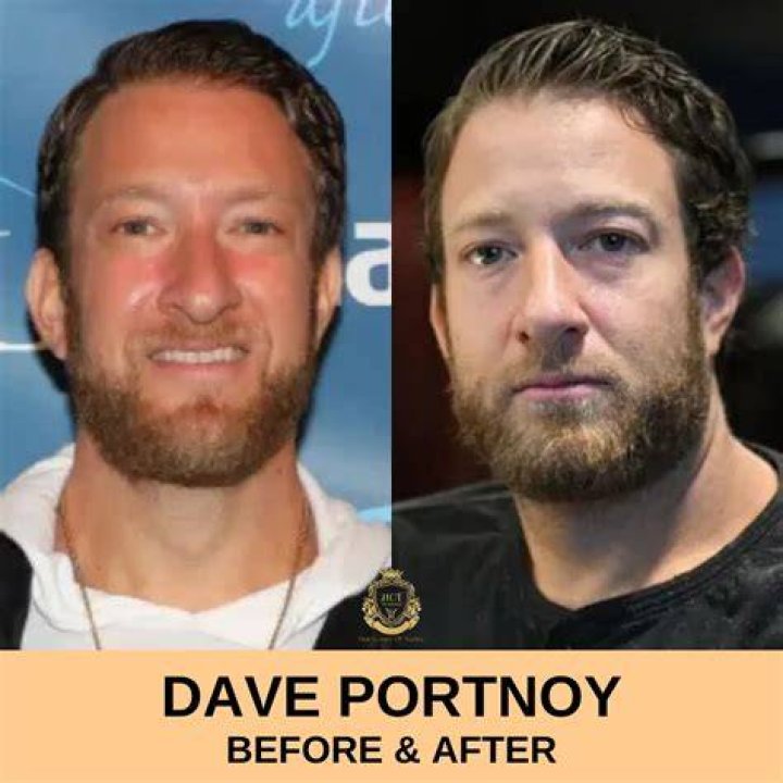 Are Mike Portnoy And Dave Portnoy Kin?