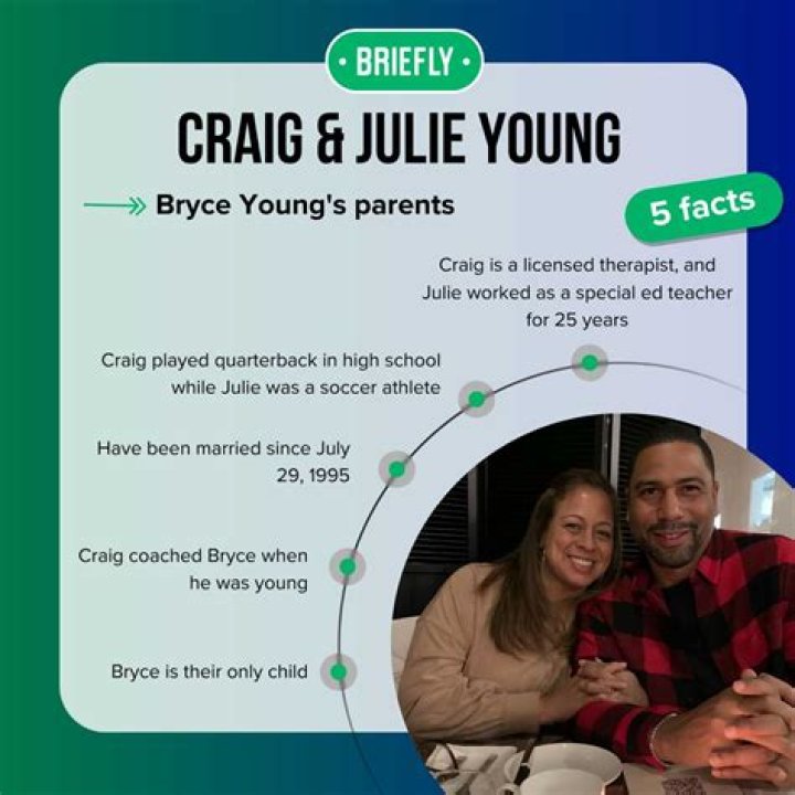 Bryce Young Parents: Meet Craig Young and Julie Young