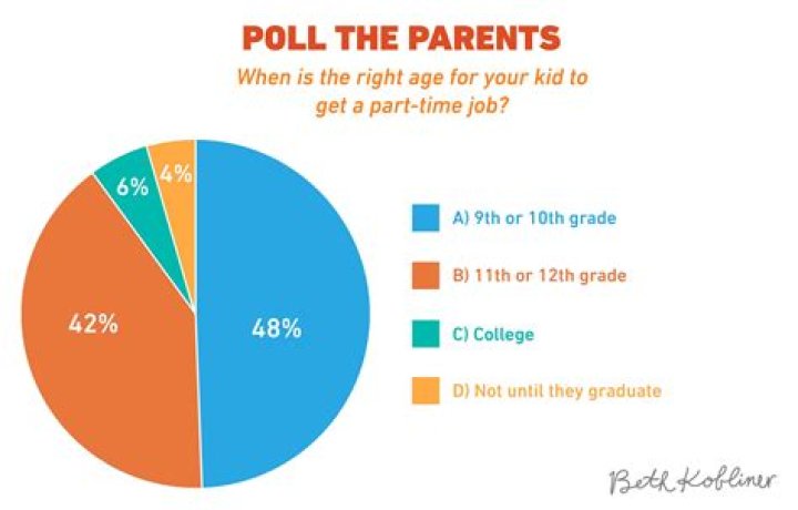 Can You Get A Job At 15?