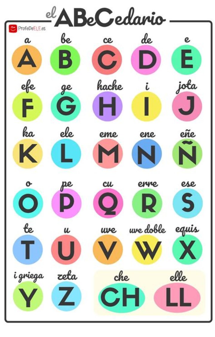 Cuntas letras tiene el abecedario RAE?