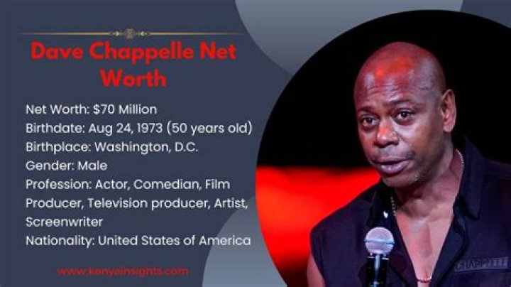 Dave Chappelle's Net Worth (Updated January 2024)