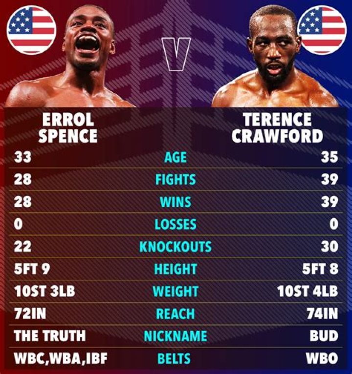 Discover The Enigmatic World Of Errol Spence Jr's Wife: Unveiling Hidden Truths