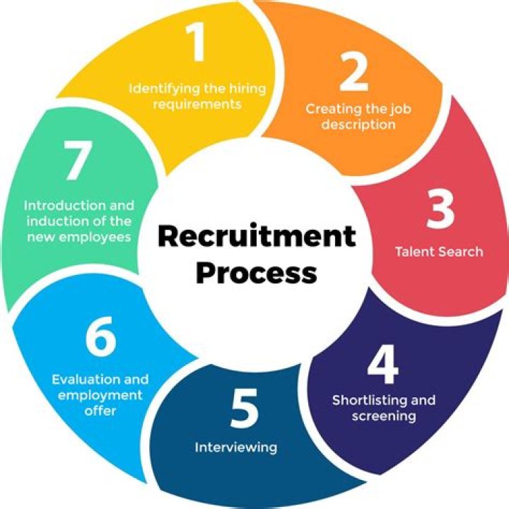 Discover The Secrets Of UNHCR Recruitment: Insights And Innovations Revealed