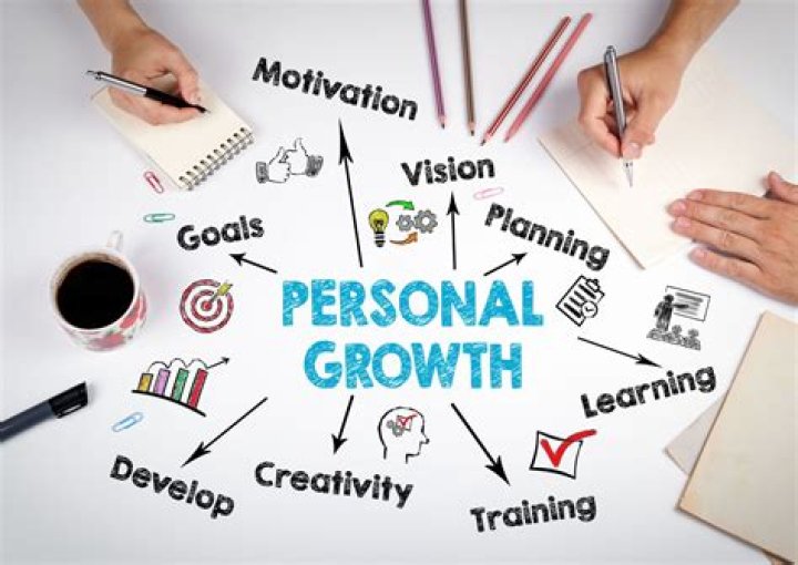 Discoveries And Insights For Personal Growth And Fulfillment