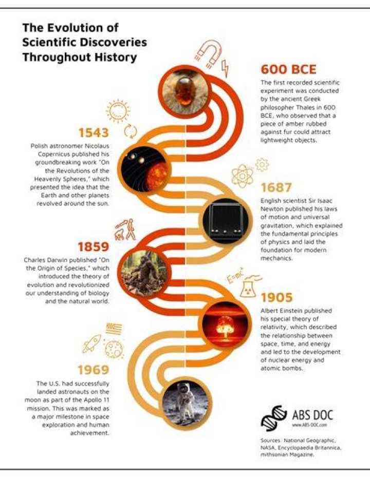 Discoveries Of His Biological Roots