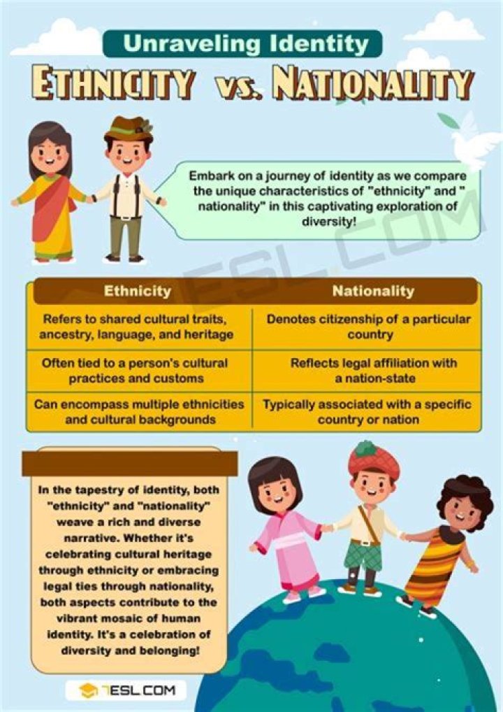 Ethnicity, Nationality, Race, Family, And Body Measurements