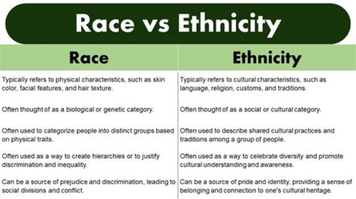 Ethnicity, Nationality, Race, Family, And Physique Explored