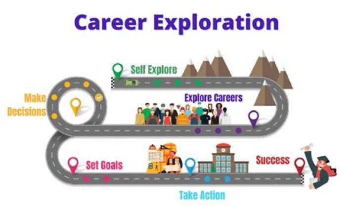 Exploring Insights And Career Trajectory