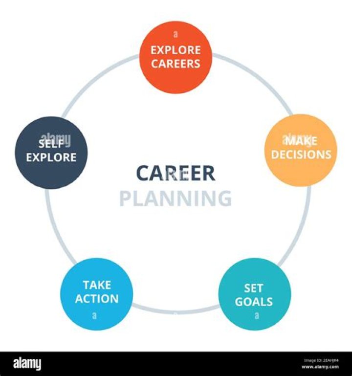 Exploring Milestones And Career Significance