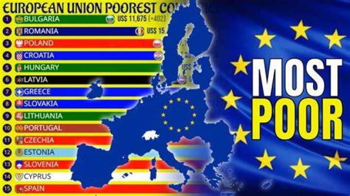 Exploring The Top 10 Poorest Countries In Europe
