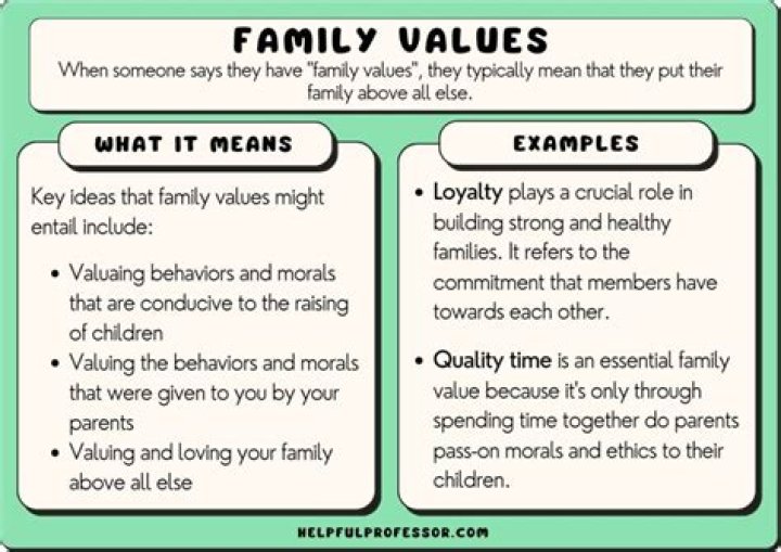 Family, Values, And Political Influence