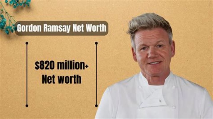 Gordon Ramsay Net Worth in 2024 | How Rich Is He Now?