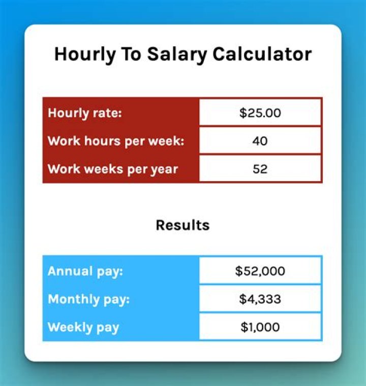 has an annual salary of $3.8 million from Kansas as a head coach, How much is his net worth? Know hi ·