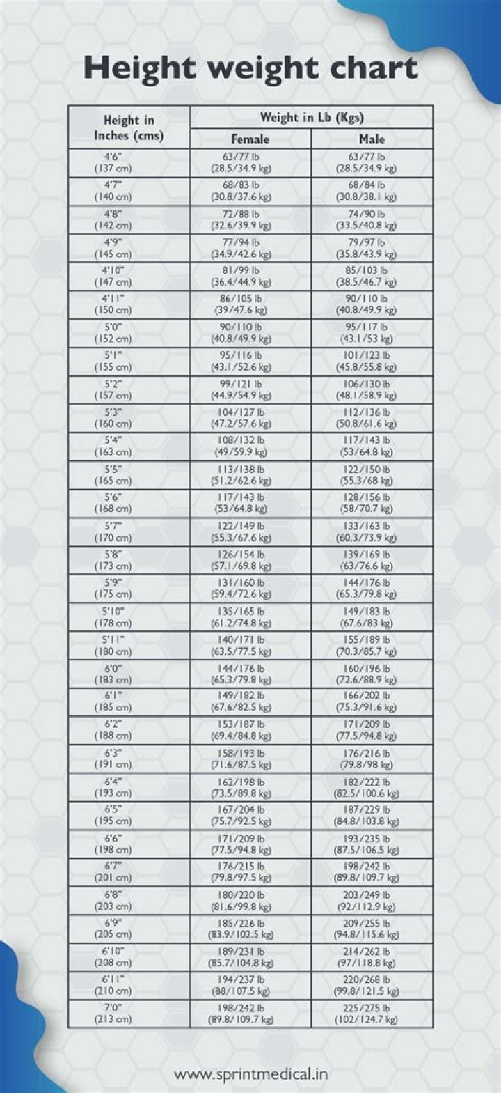 Height, Weight, Age, Spouse, And Net Worth Unveiled