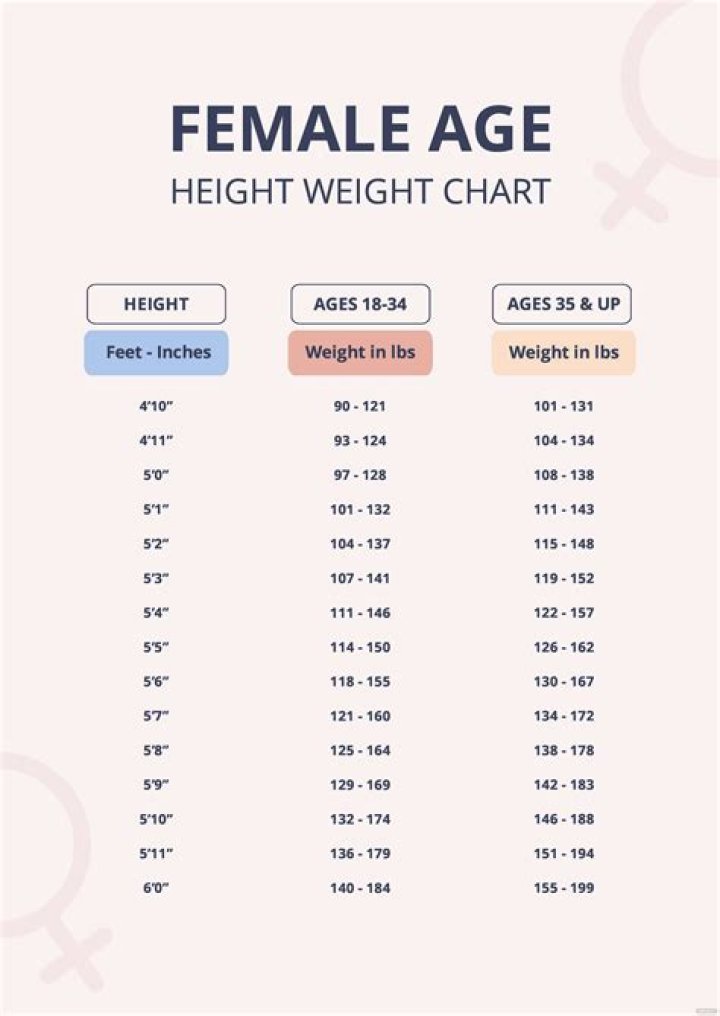 Height, Weight, Net Worth, Age, And Birthday