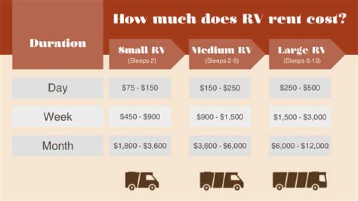 How much does it cost to rent a rollback?