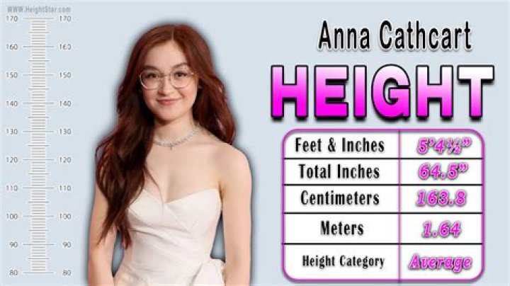 How Tall Is Anna Cathcart? Know Her Bio And Height