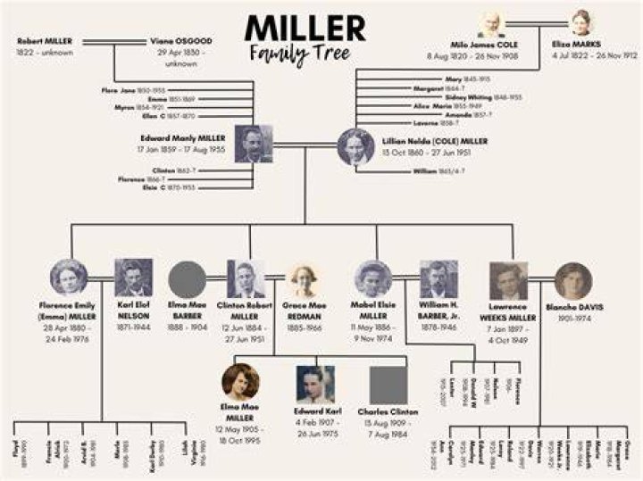 Is Wes Miller Related To Sean Miller? Family Tree Explored