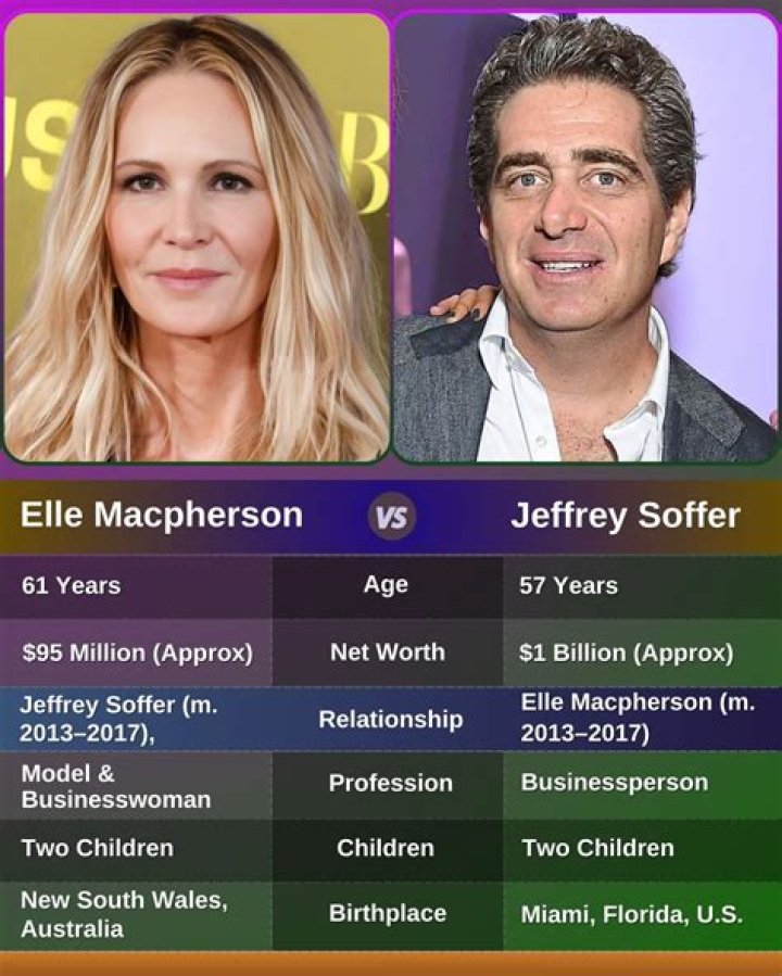 Jeffrey Soffer's Wealth, Life, And Legacy