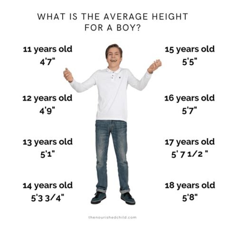 Know About His Age, Height – Is he Gay?